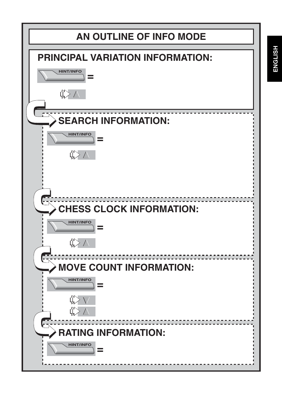 Principal variation information, An outline of info mode search information, Chess clock information | Move count information, Rating information | Saitek Mephisto Maestro Travel Chess Computer User Manual | Page 23 / 209