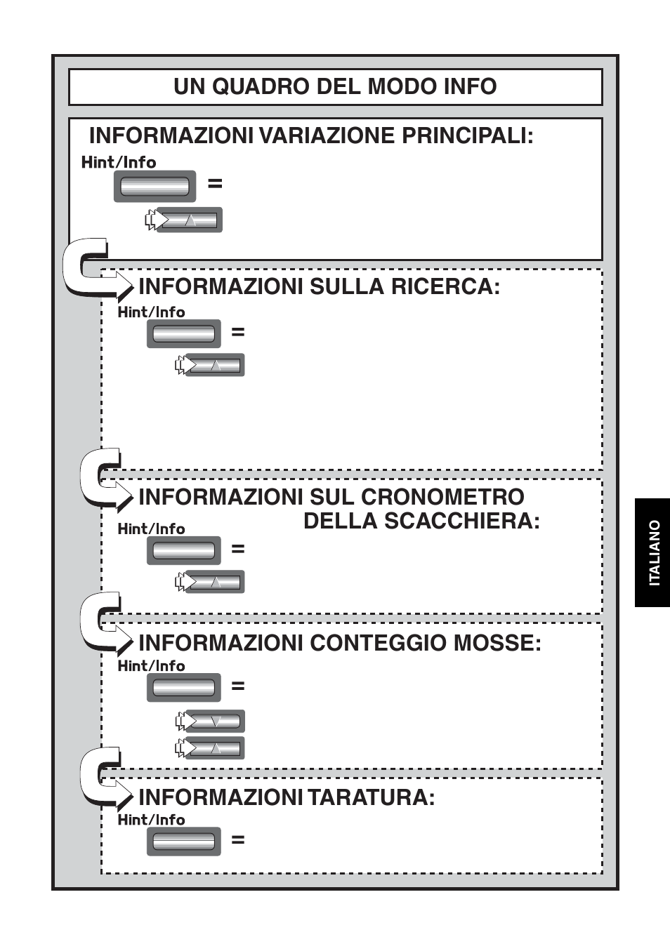 Informazioni variazione principali, Un quadro del modo info informazioni sulla ricerca, Informazioni sul cronometro della scacchiera | Informazioni conteggio mosse, Informazioni taratura | Saitek Mephisto Touch Screen Travel Chess User Manual | Page 123 / 208