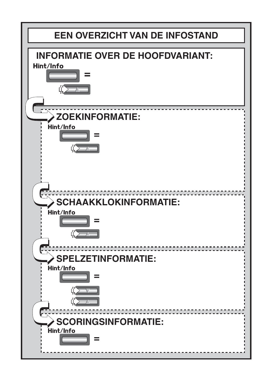 Informatie over de hoofdvariant, Een overzicht van de infostand zoekinformatie, Schaakklokinformatie | Spelzetinformatie, Scoringsinformatie | Saitek Mephisto Touch Screen Travel Chess User Manual | Page 192 / 208