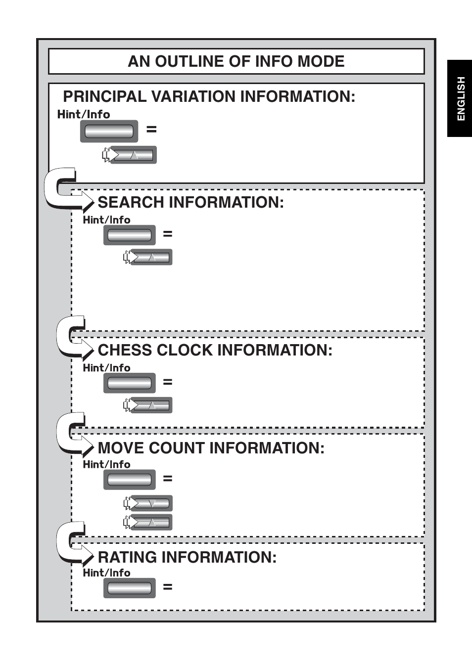 Principal variation information, An outline of info mode search information, Chess clock information | Move count information, Rating information | Saitek Mephisto Touch Screen Travel Chess User Manual | Page 25 / 208