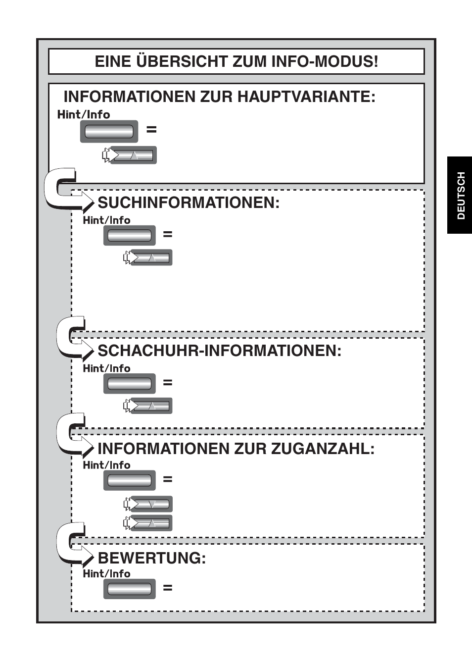 Informationen zur hauptvariante, Eine übersicht zum info-modus! suchinformationen, Schachuhr-informationen | Informationen zur zuganzahl, Bewertung | Saitek Mephisto Touch Screen Travel Chess User Manual | Page 55 / 208