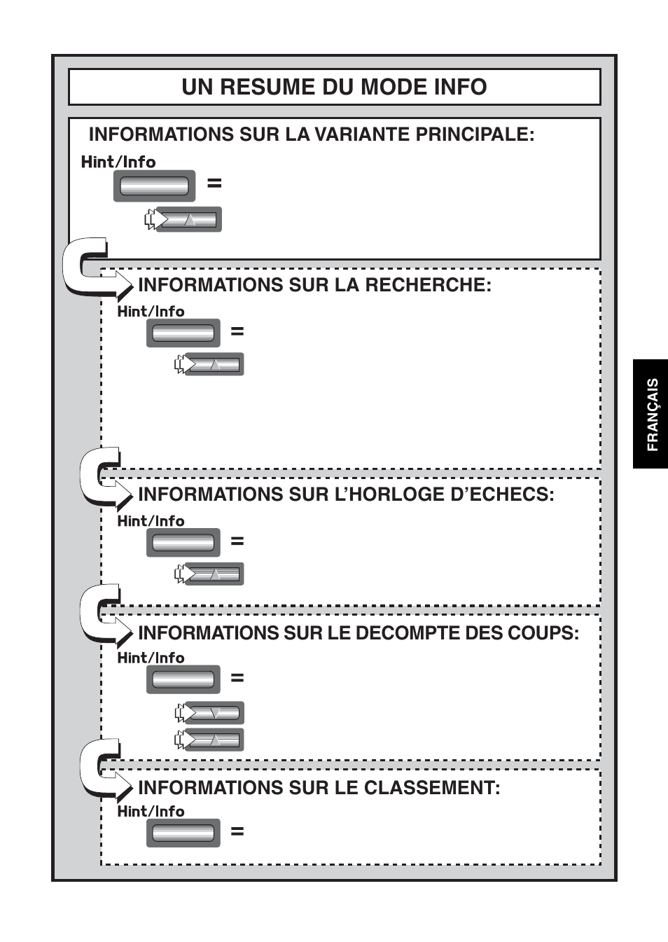Un resume du mode info | Saitek Mephisto Touch Screen Travel Chess User Manual | Page 87 / 208