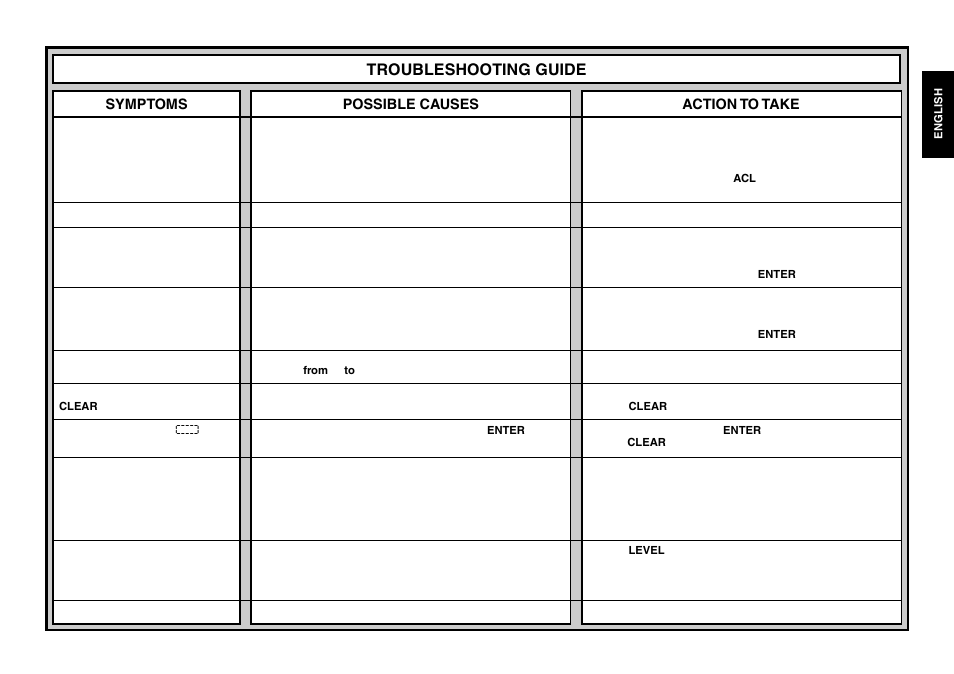 Troubleshooting guide | Saitek chess User Manual | Page 21 / 81