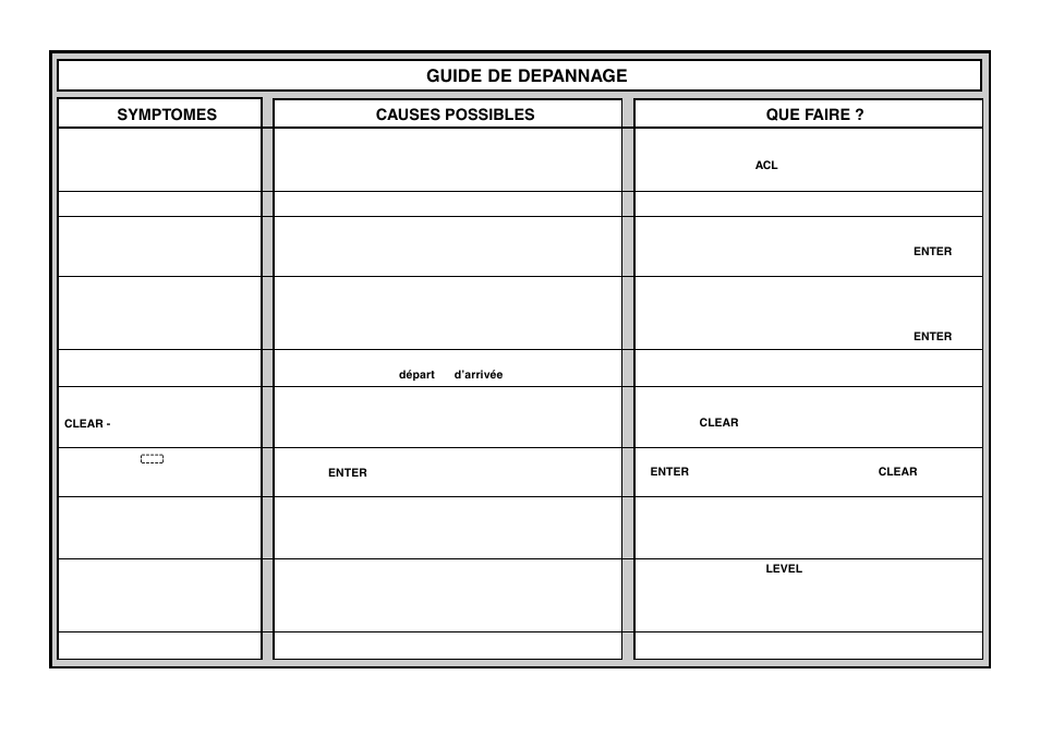 Guide de depannage, Symptomes, Que faire | Causes possibles | Saitek chess User Manual | Page 60 / 81
