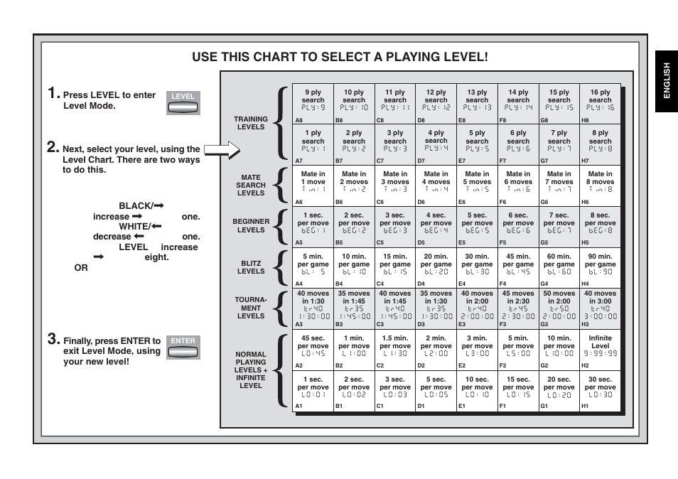 Use this chart to select a playing level | Saitek chess User Manual | Page 9 / 81