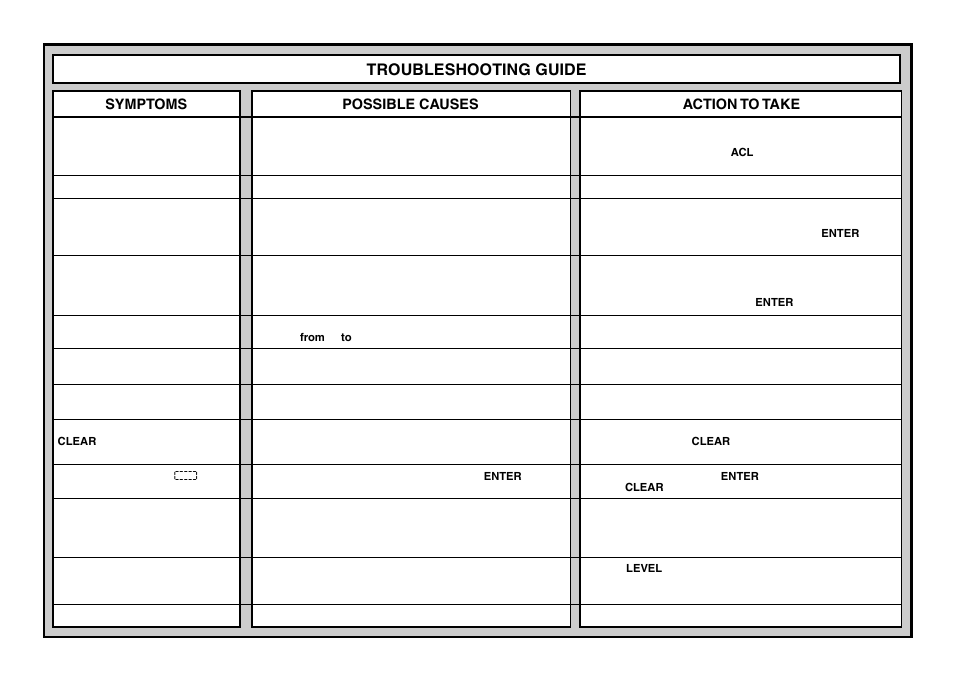 Troubleshooting guide | Saitek Mephisto Expert Travel Chess User Manual | Page 22 / 107