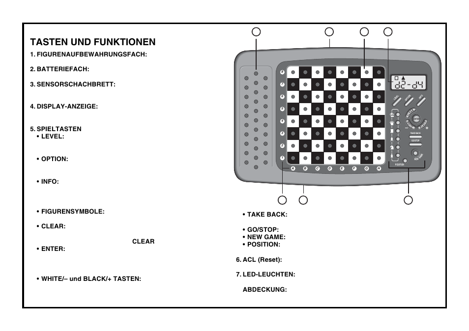 Tasten und funktionen | Saitek Mephisto Expert Travel Chess User Manual | Page 24 / 107