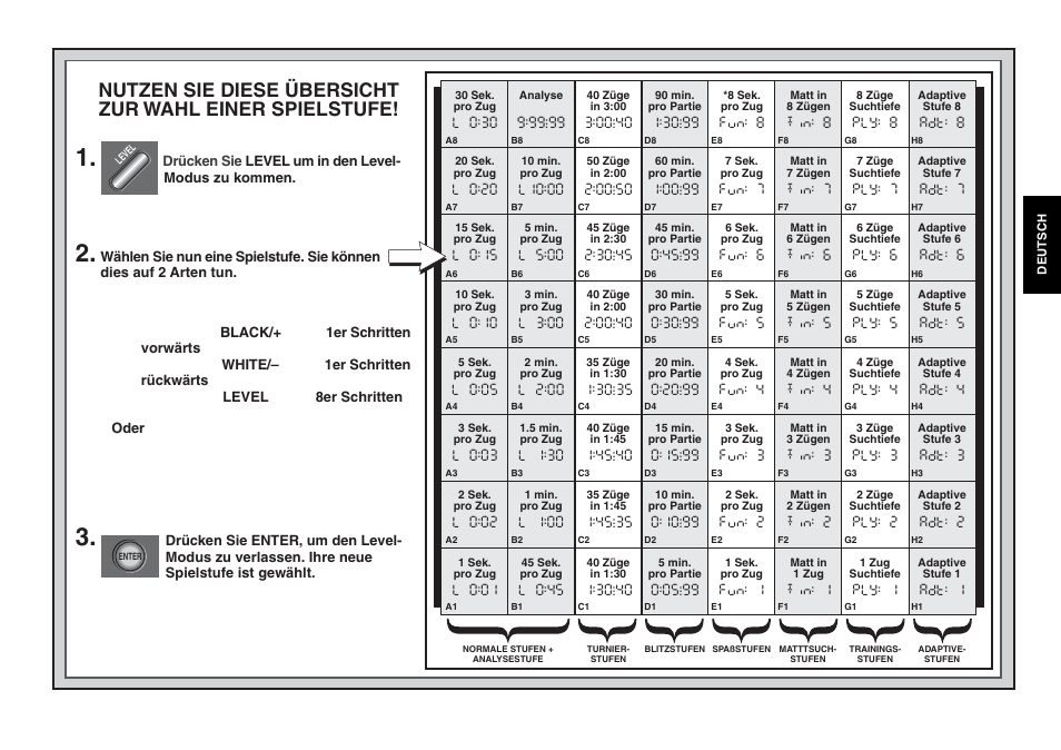 Saitek Mephisto Expert Travel Chess User Manual | Page 31 / 107