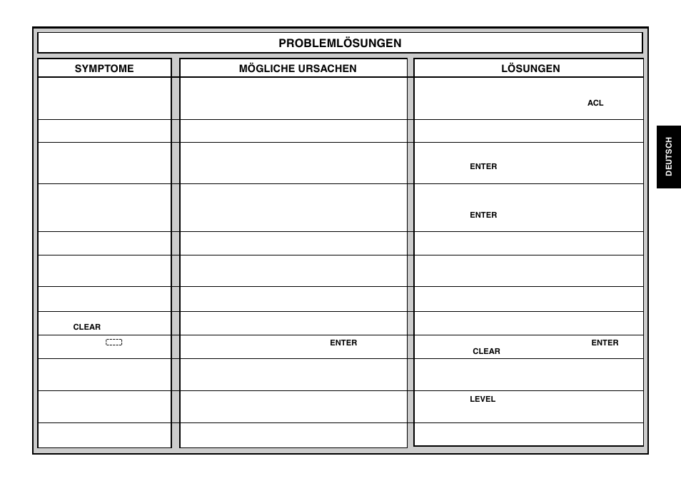 Problemlösungen | Saitek Mephisto Expert Travel Chess User Manual | Page 41 / 107