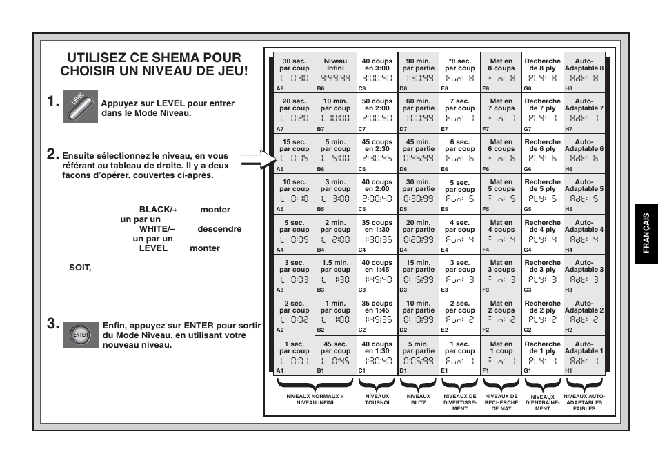 Utilisez ce shema pour choisir un niveau de jeu | Saitek Mephisto Expert Travel Chess User Manual | Page 49 / 107