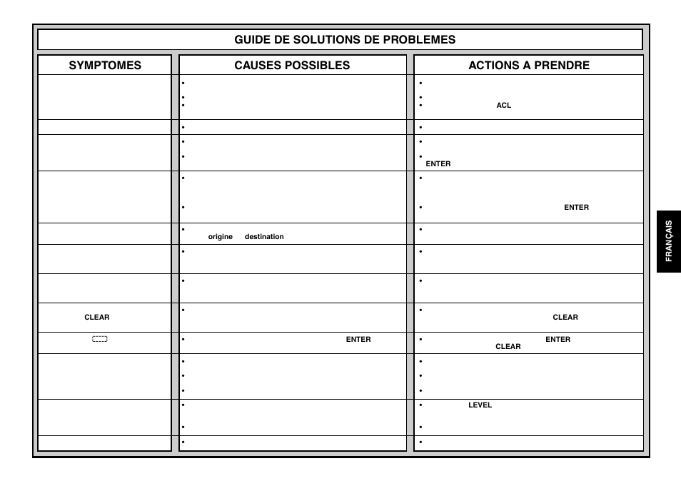 Guide de solutions de problemes symptomes, Causes possibles, Actions a prendre | Saitek Mephisto Expert Travel Chess User Manual | Page 63 / 107