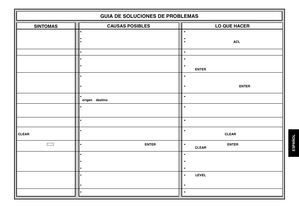 Guia de soluciones de problemas, Sintomas, Causas posibles | Lo que hacer | Saitek Mephisto Expert Travel Chess User Manual | Page 85 / 107