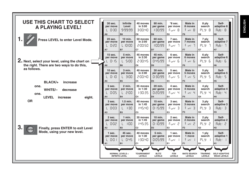 Use this chart to select a playing level | Saitek Mephisto Expert Travel Chess User Manual | Page 9 / 107