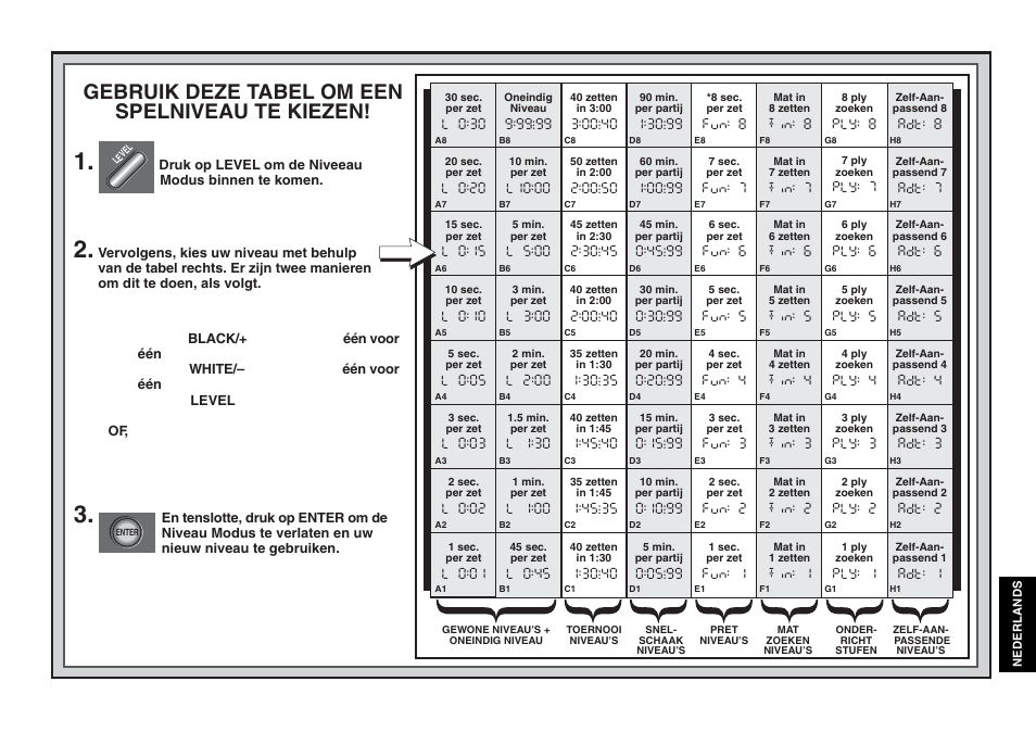 Gebruik deze tabel om een spelniveau te kiezen | Saitek Mephisto Expert Travel Chess User Manual | Page 93 / 107