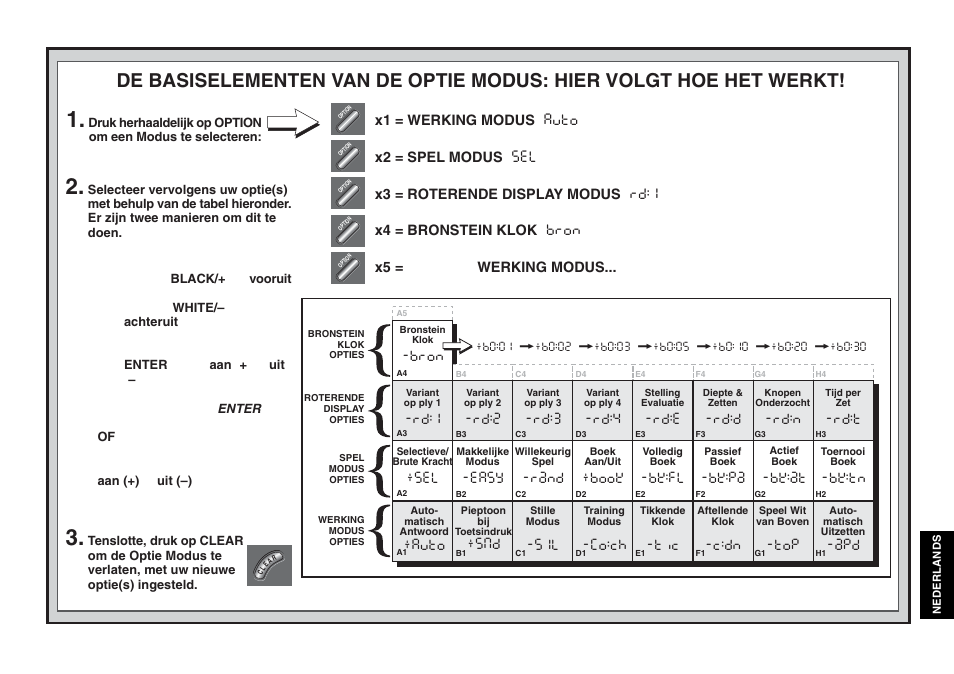 Auto, Co:ch, C:dn | Rd:1, Rd:2, Rd:3, Rd:4, Rd:e, Rd:n, Rd:t | Saitek Mephisto Expert Travel Chess User Manual | Page 99 / 107
