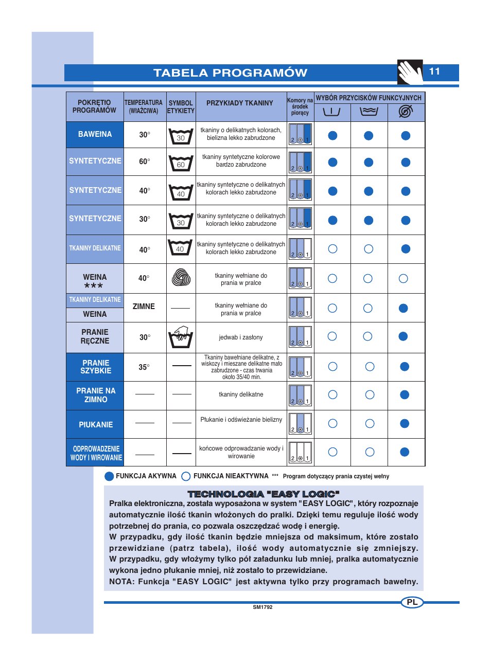 Tabela programów | Ardo FL60E User Manual | Page 11 / 40
