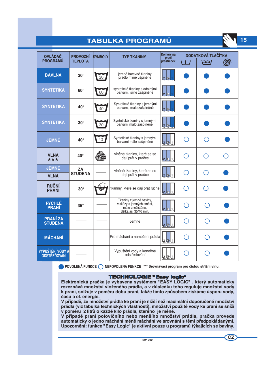 Tabulka programò | Ardo FL60E User Manual | Page 15 / 40