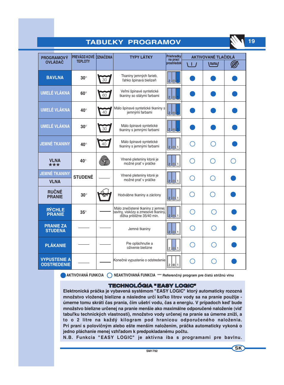 Tabuªky programov | Ardo FL60E User Manual | Page 19 / 40