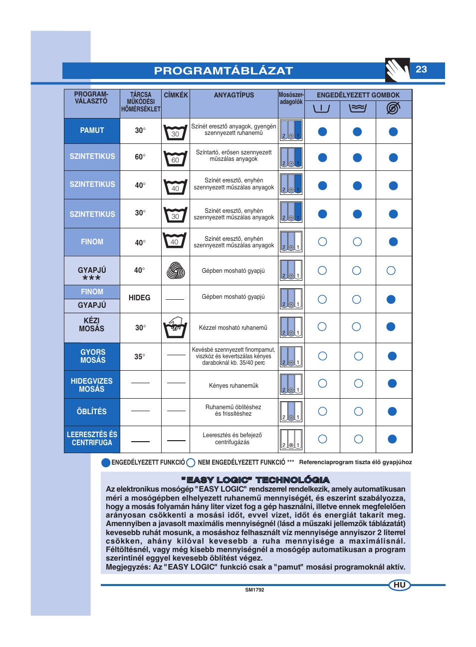 Programtáblázat | Ardo FL60E User Manual | Page 23 / 40