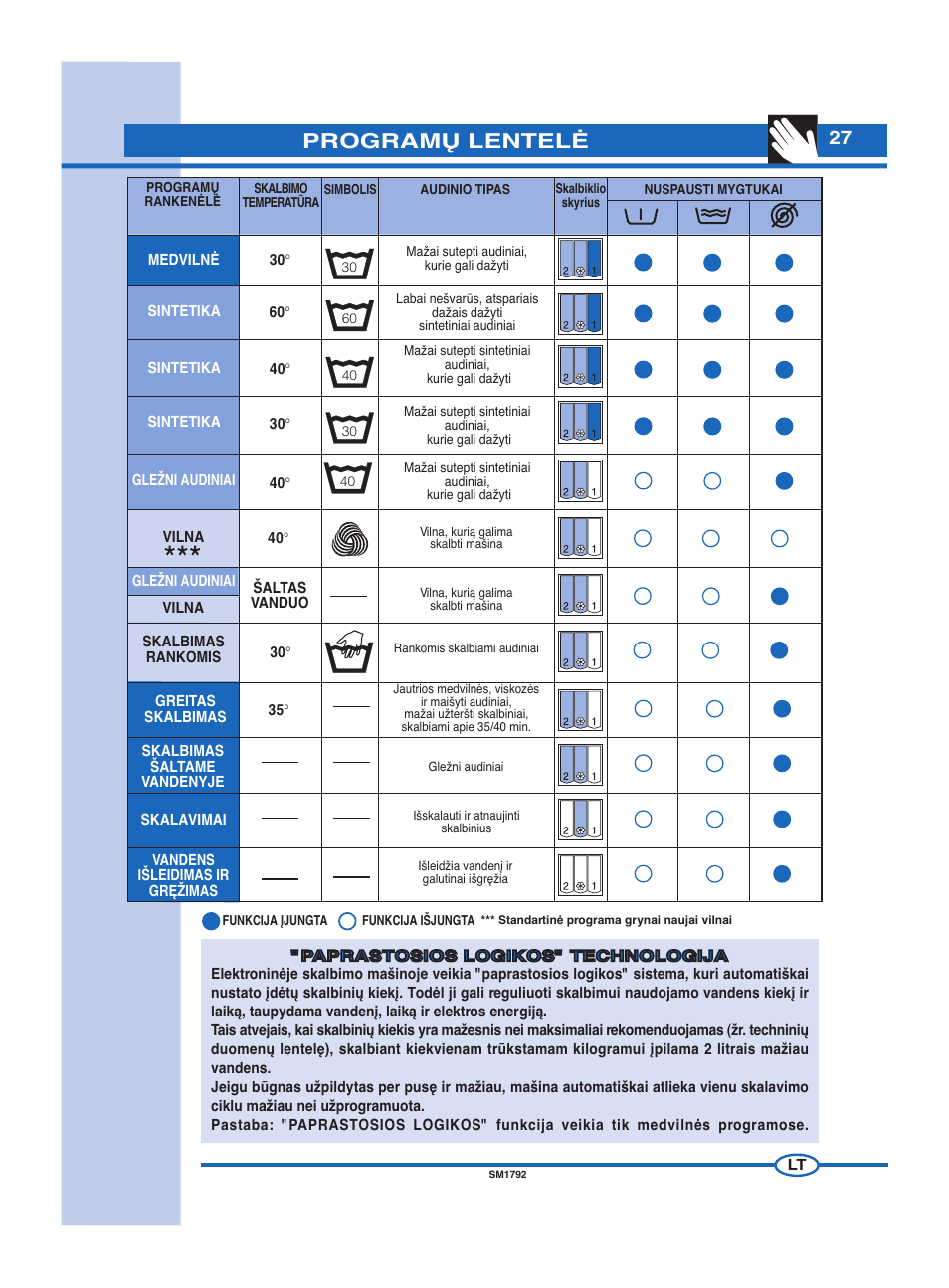 Programˆ lentelñ | Ardo FL60E User Manual | Page 27 / 40