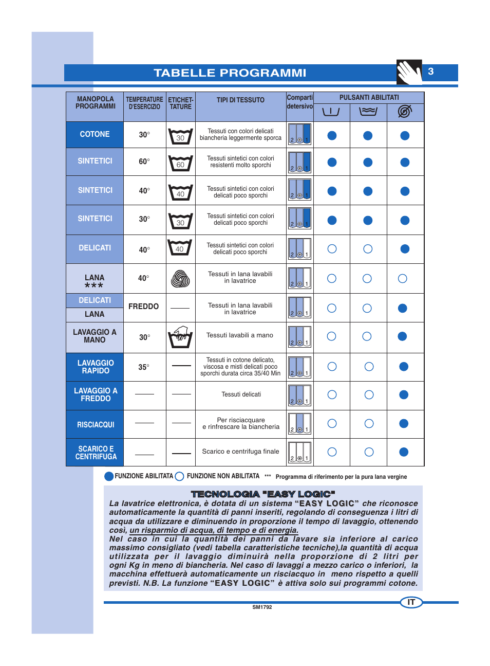 Tabelle programmi | Ardo FL60E User Manual | Page 3 / 40