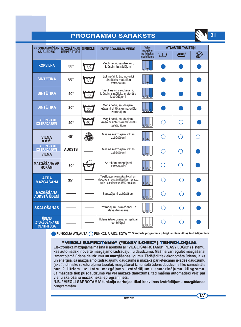 Programmu saraksts | Ardo FL60E User Manual | Page 31 / 40