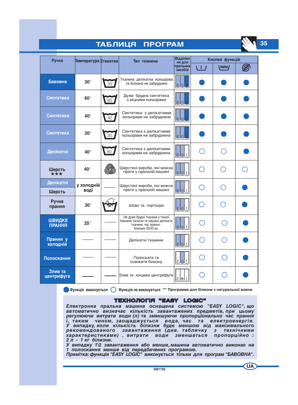 Таблиця програм | Ardo FL60E User Manual | Page 35 / 40