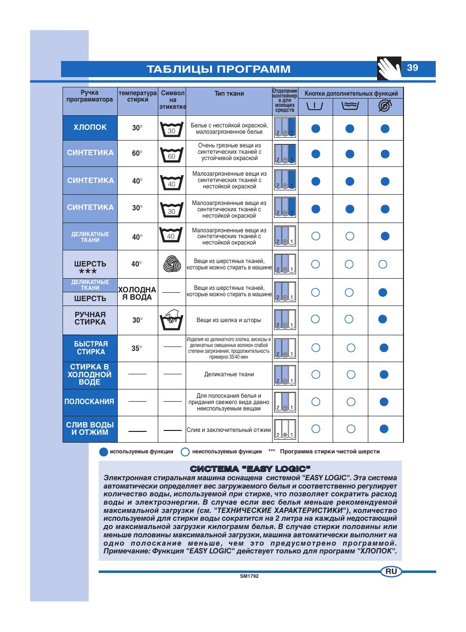 Таблицы программ | Ardo FL60E User Manual | Page 39 / 40