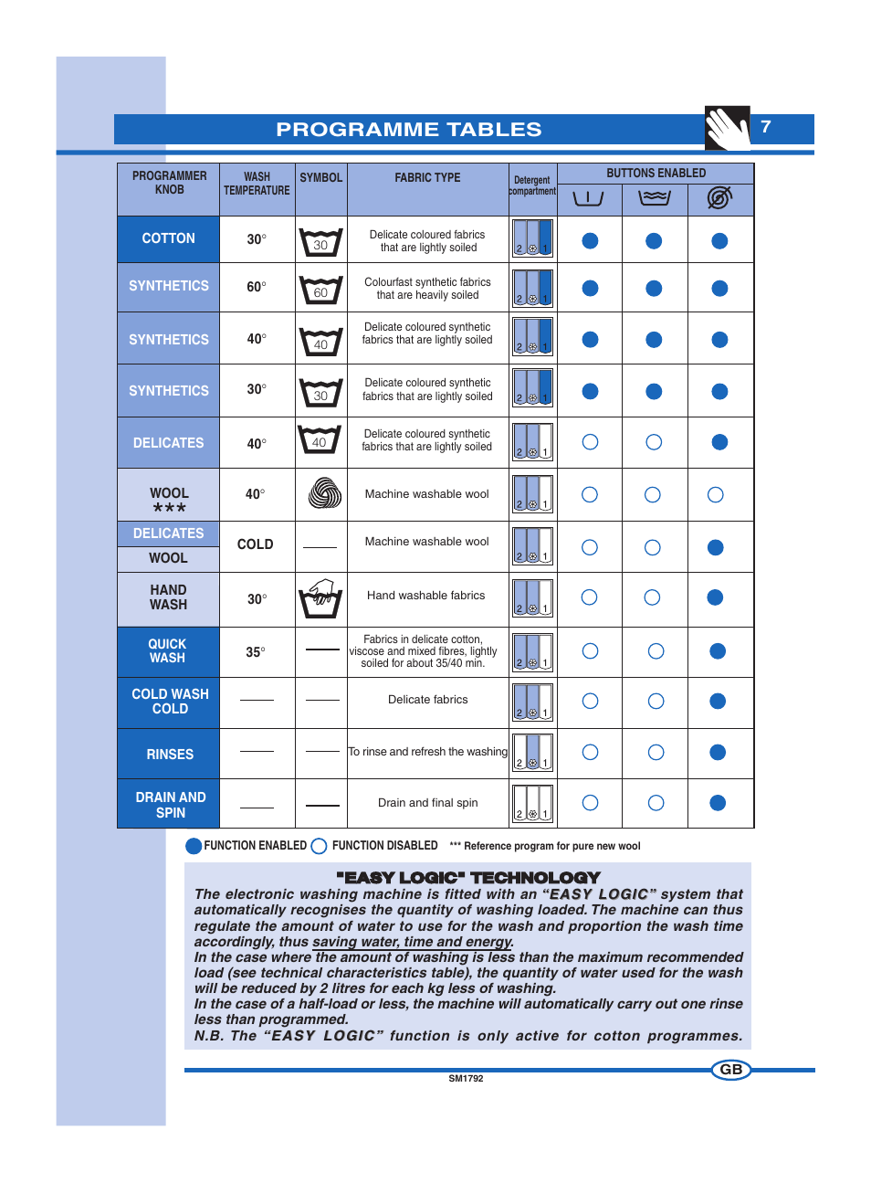 Programme tables | Ardo FL60E User Manual | Page 7 / 40