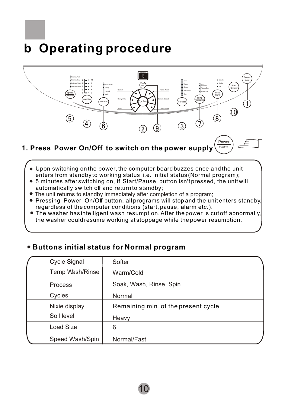 Т³гж 12, B operating procedure, Buttons initial status for normal program | Press power on/off to switch on the power supply | Signature Housewares SIG100-97 User Manual | Page 12 / 20