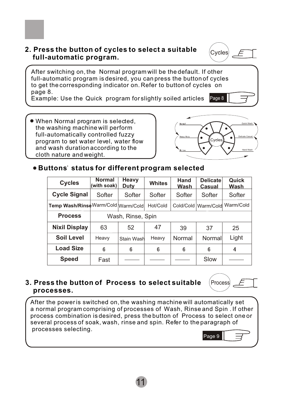 Т³гж 13, Buttons status for different program selected | Signature Housewares SIG100-97 User Manual | Page 13 / 20