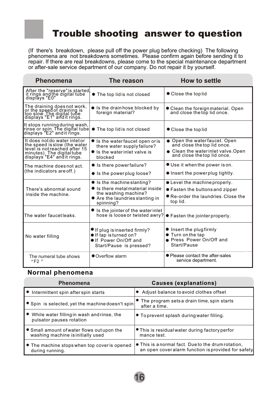 Т³гж 18, 16 trouble shooting answer to question, Normal phenomena | Phenomena the reason how to settle | Signature Housewares SIG100-97 User Manual | Page 18 / 20