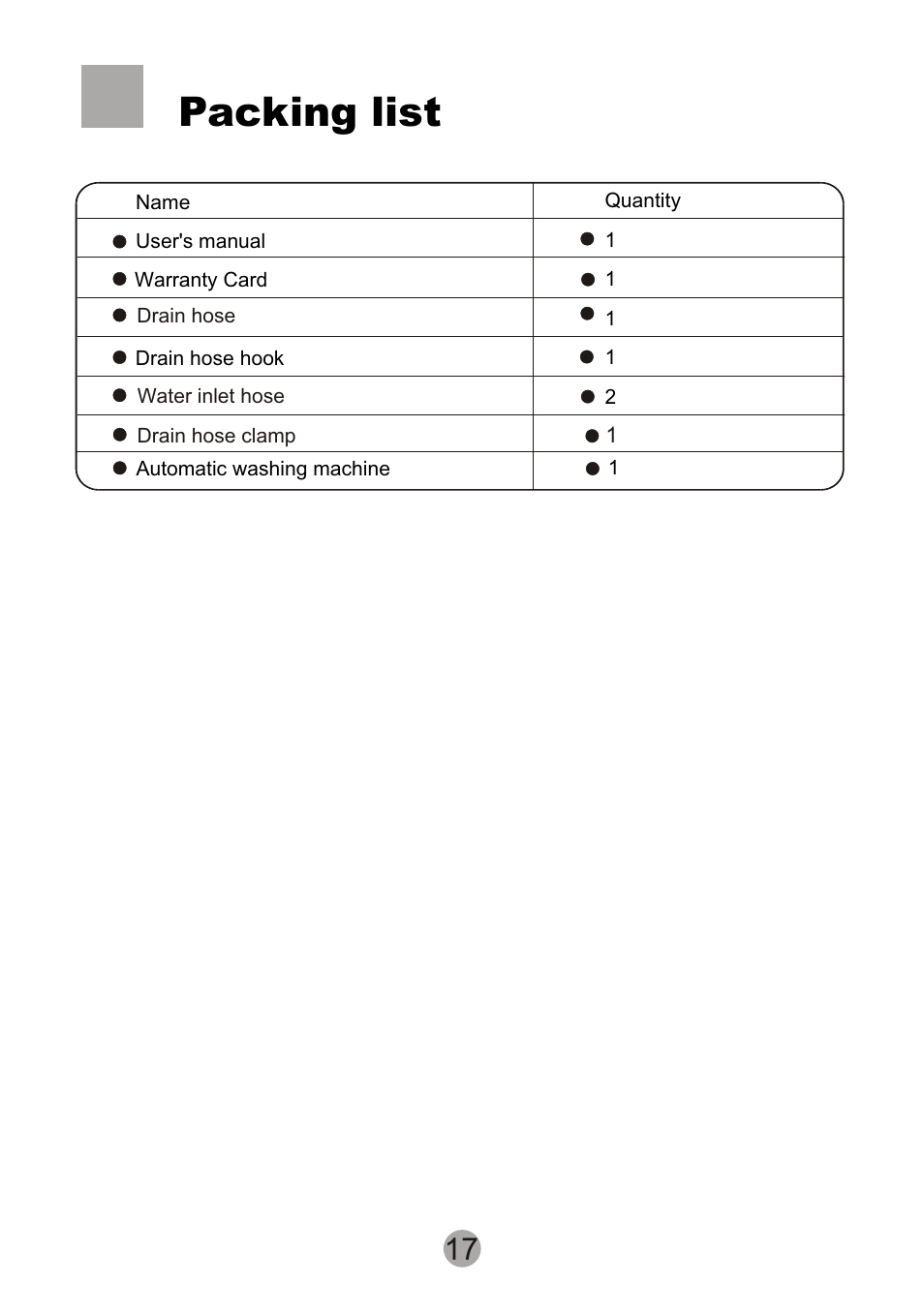 Т³гж 19, Packing list | Signature Housewares SIG100-97 User Manual | Page 19 / 20