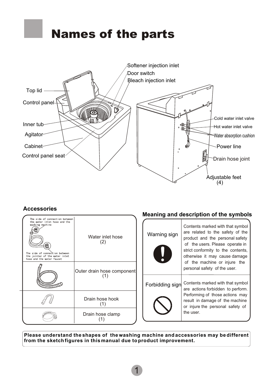 Т³гж 3, Names of the parts | Signature Housewares SIG100-97 User Manual | Page 3 / 20