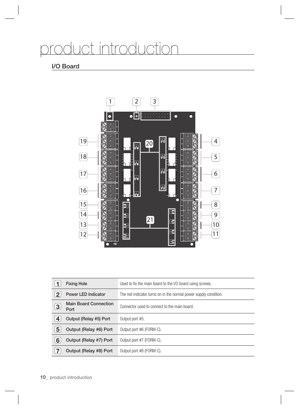 Product introduction | Samsung SSA-P401 User Manual | Page 10 / 27