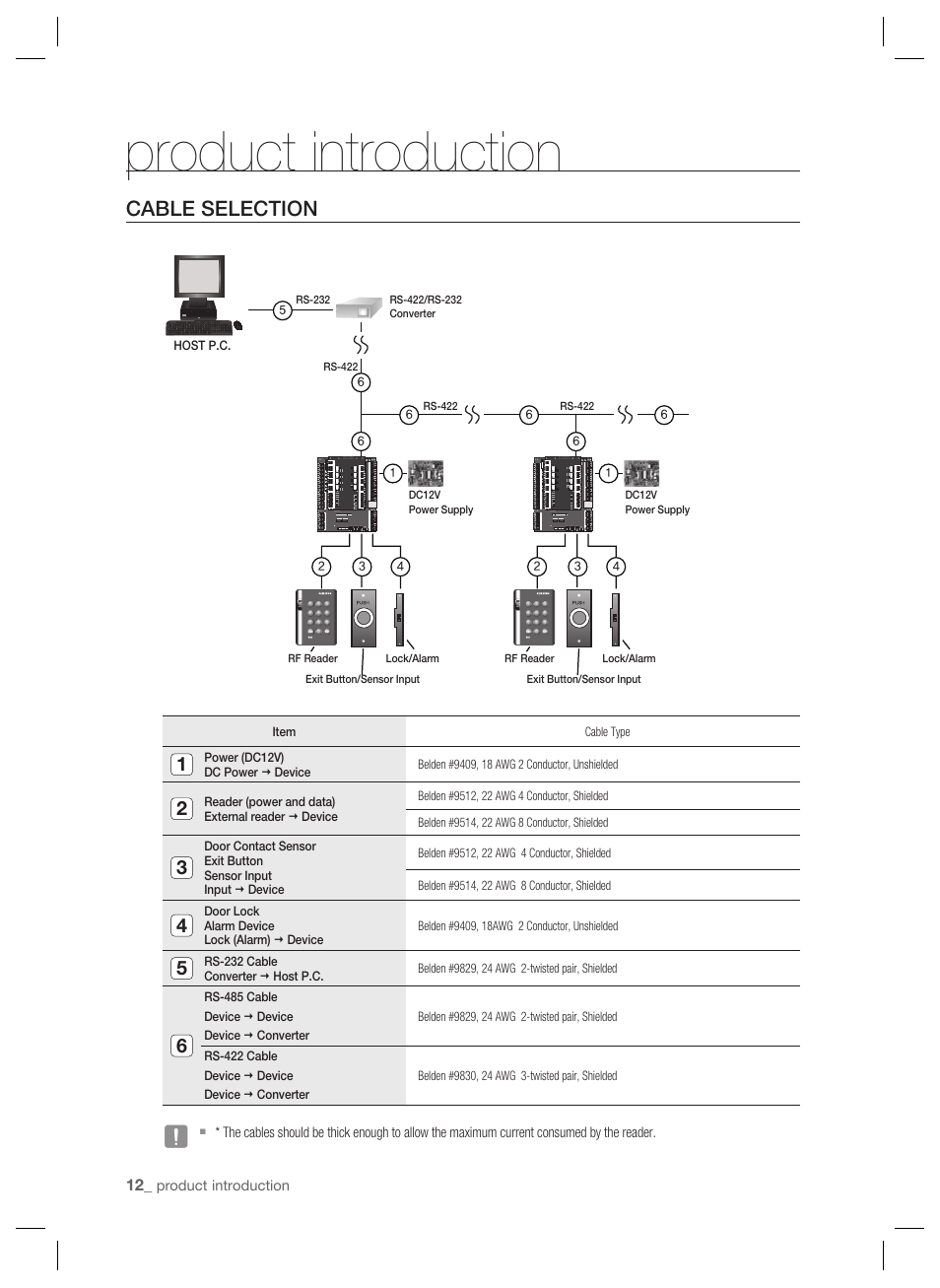 Cable selection, Product introduction | Samsung SSA-P401 User Manual | Page 12 / 27