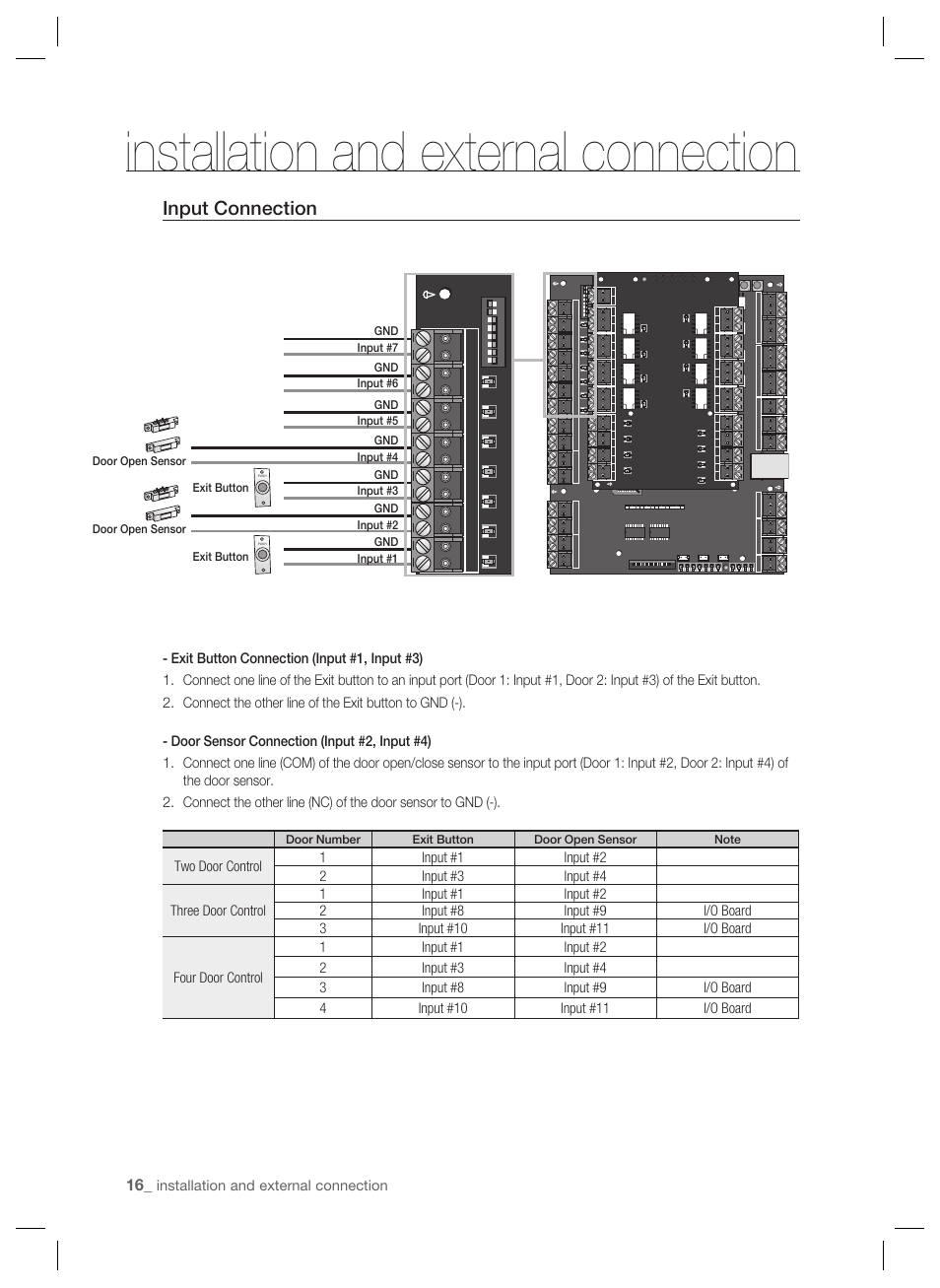 Installation and external connection, Input connection | Samsung SSA-P401 User Manual | Page 16 / 27