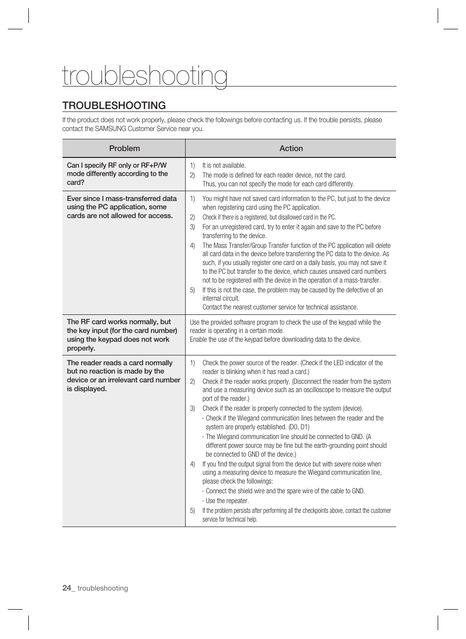 Troubleshooting | Samsung SSA-P401 User Manual | Page 24 / 27