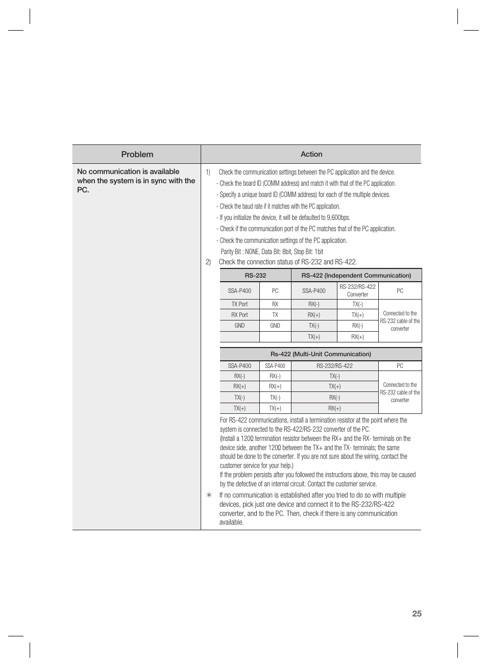 Samsung SSA-P401 User Manual | Page 25 / 27