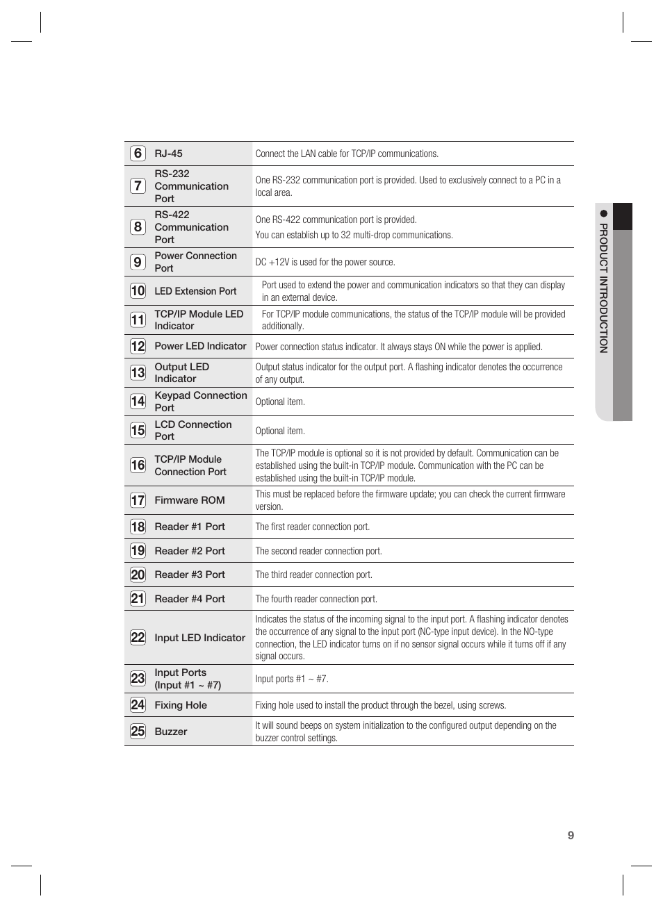 Samsung SSA-P401 User Manual | Page 9 / 27