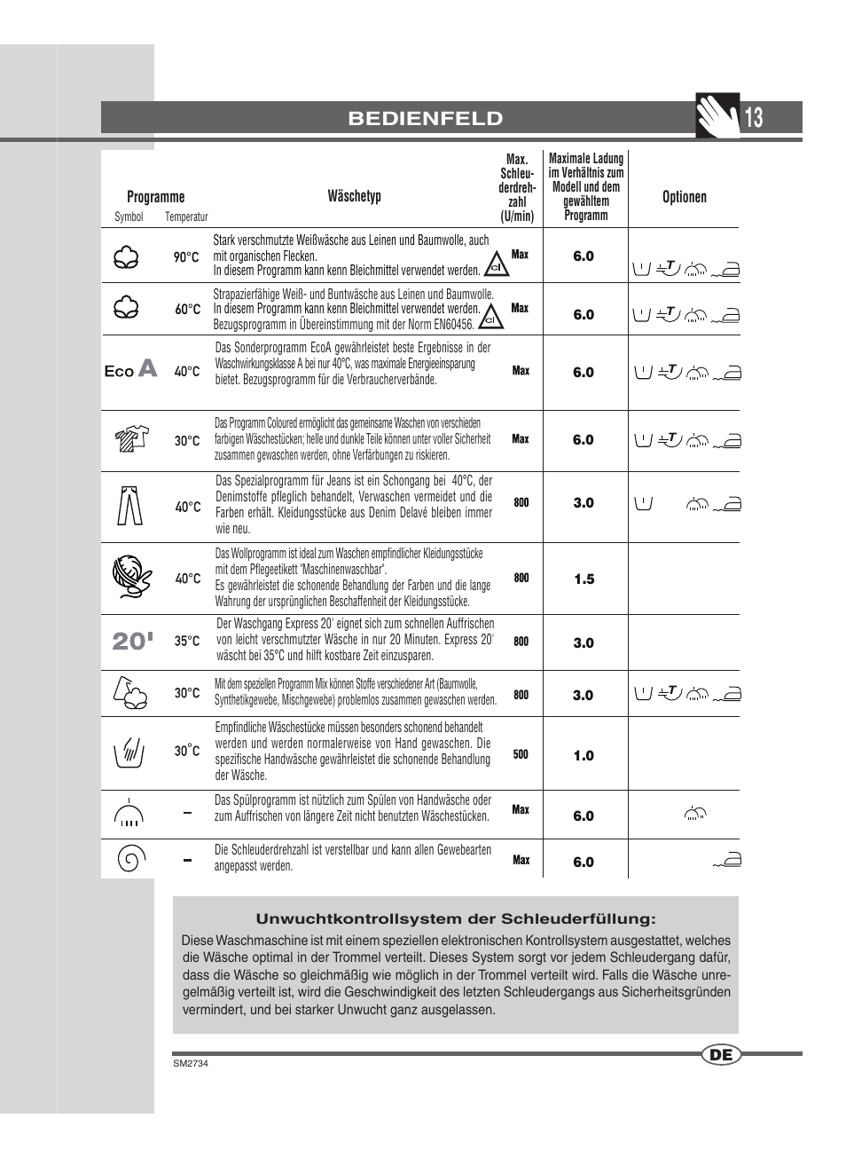 Bedienfeld | Ardo TLN106S User Manual | Page 13 / 44