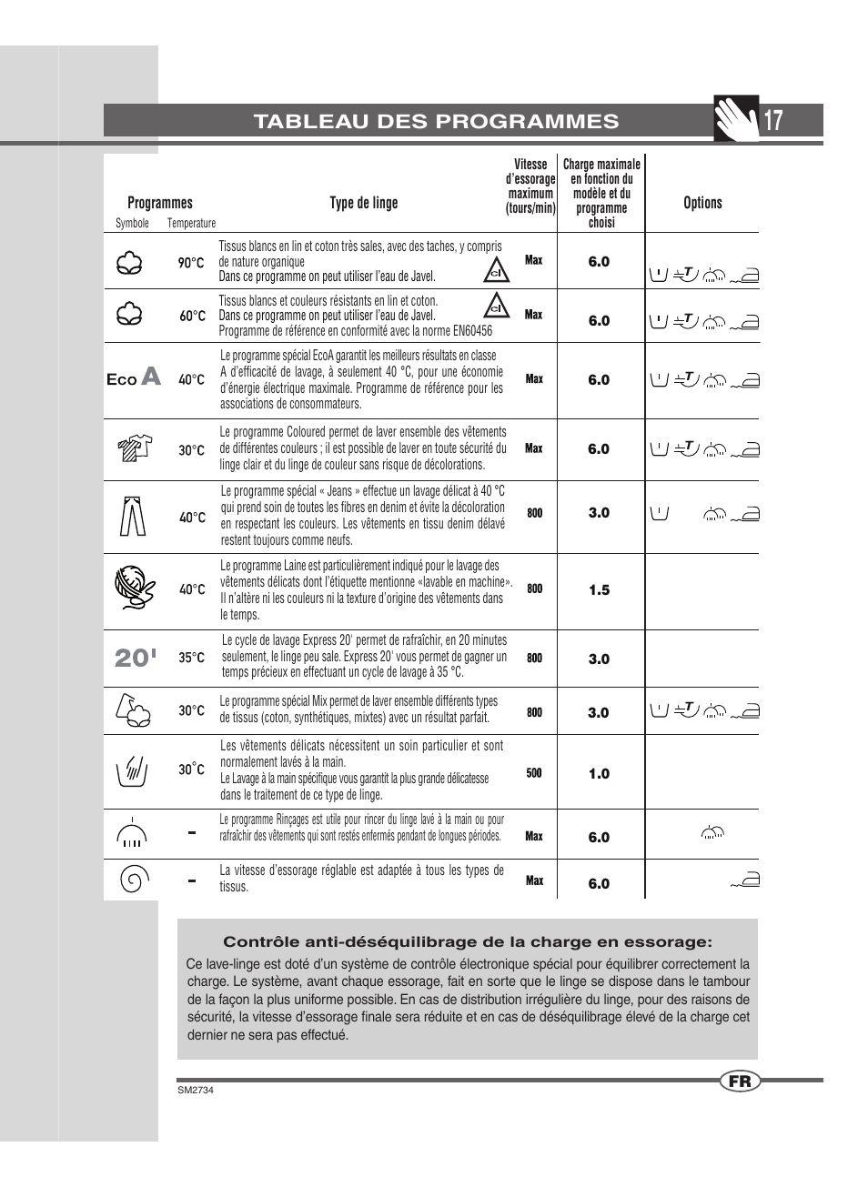 Tableau des programmes | Ardo TLN106S User Manual | Page 17 / 44