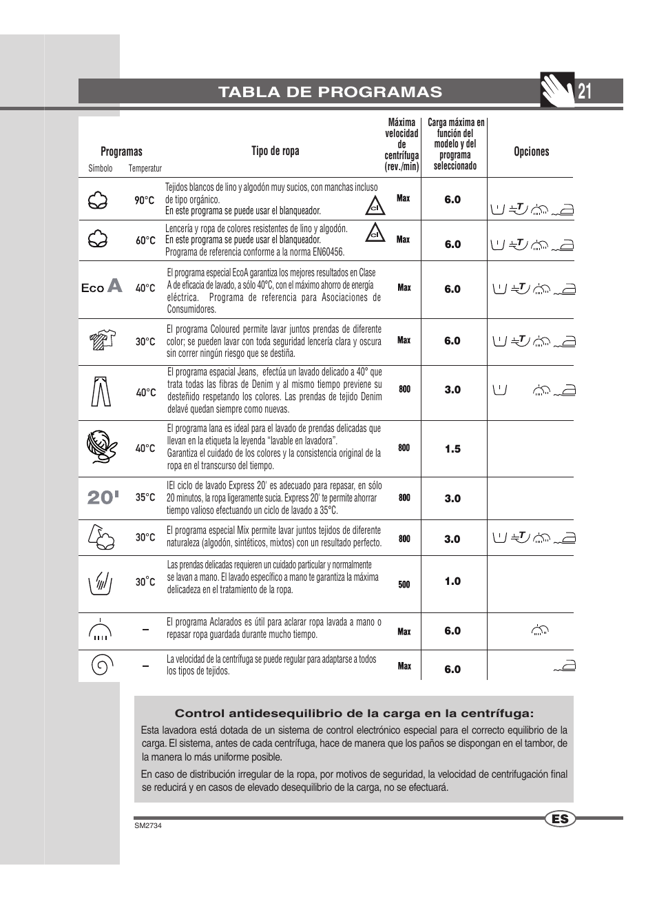 Tabla de programas | Ardo TLN106S User Manual | Page 21 / 44