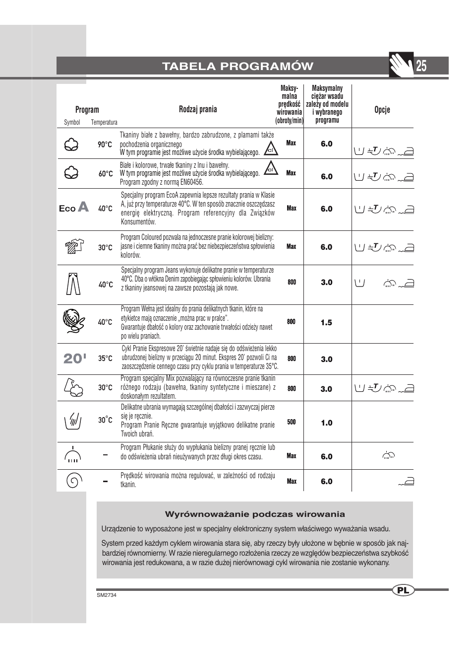 Tabela programów | Ardo TLN106S User Manual | Page 25 / 44