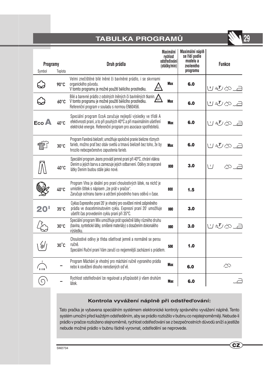 Tabulka programů | Ardo TLN106S User Manual | Page 29 / 44