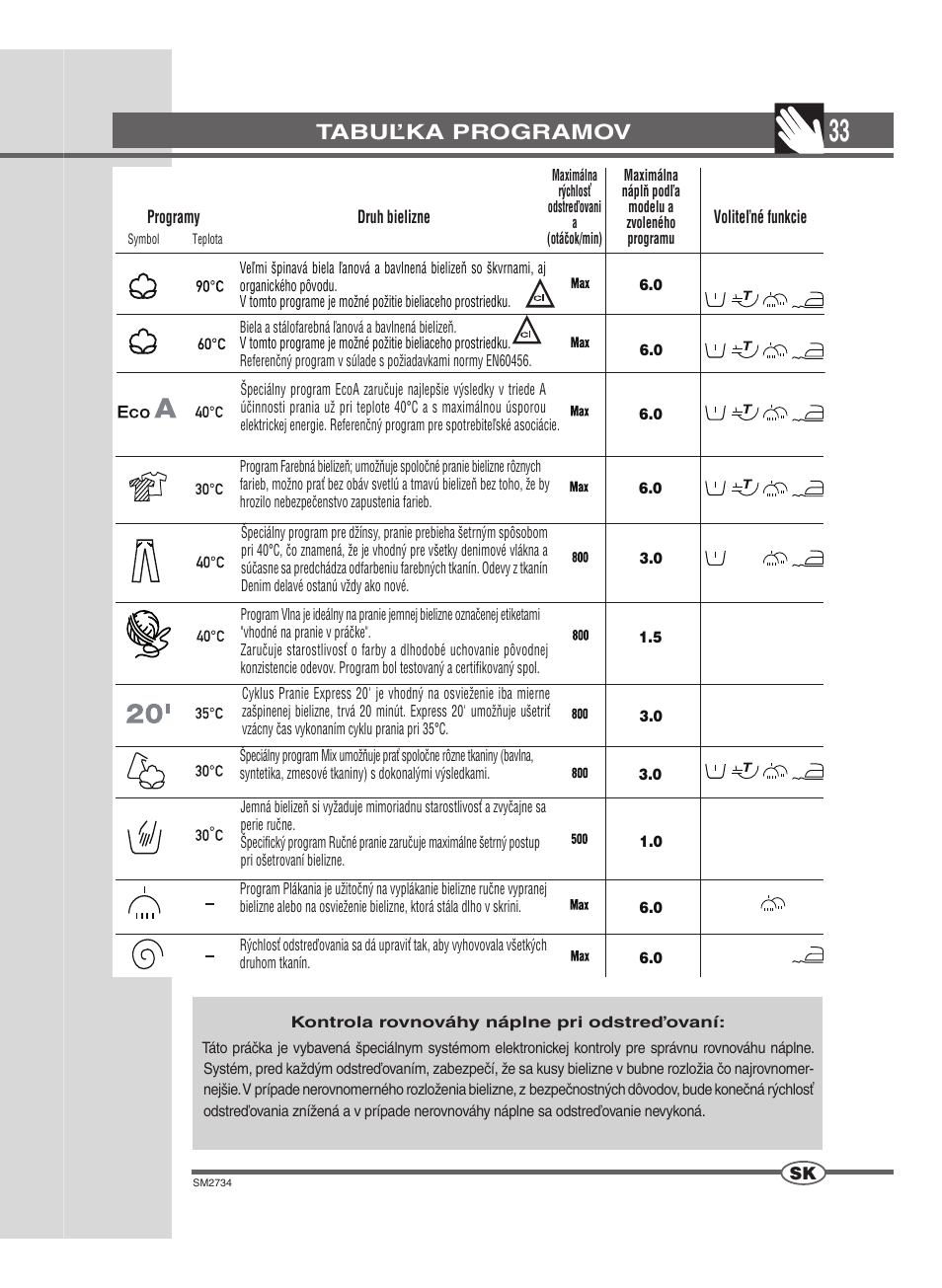Tabuľka programov | Ardo TLN106S User Manual | Page 33 / 44