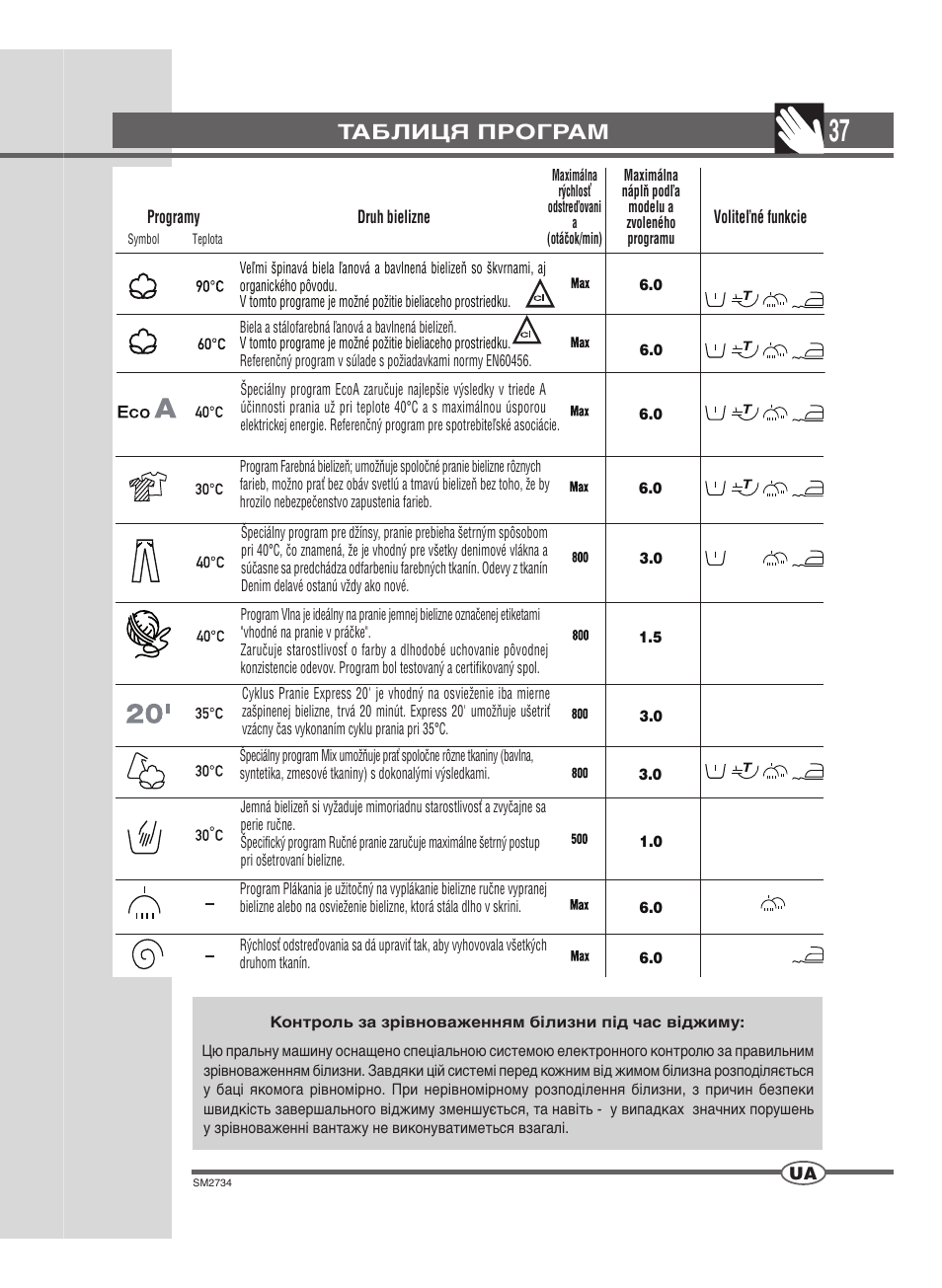 Таблиця програм | Ardo TLN106S User Manual | Page 37 / 44