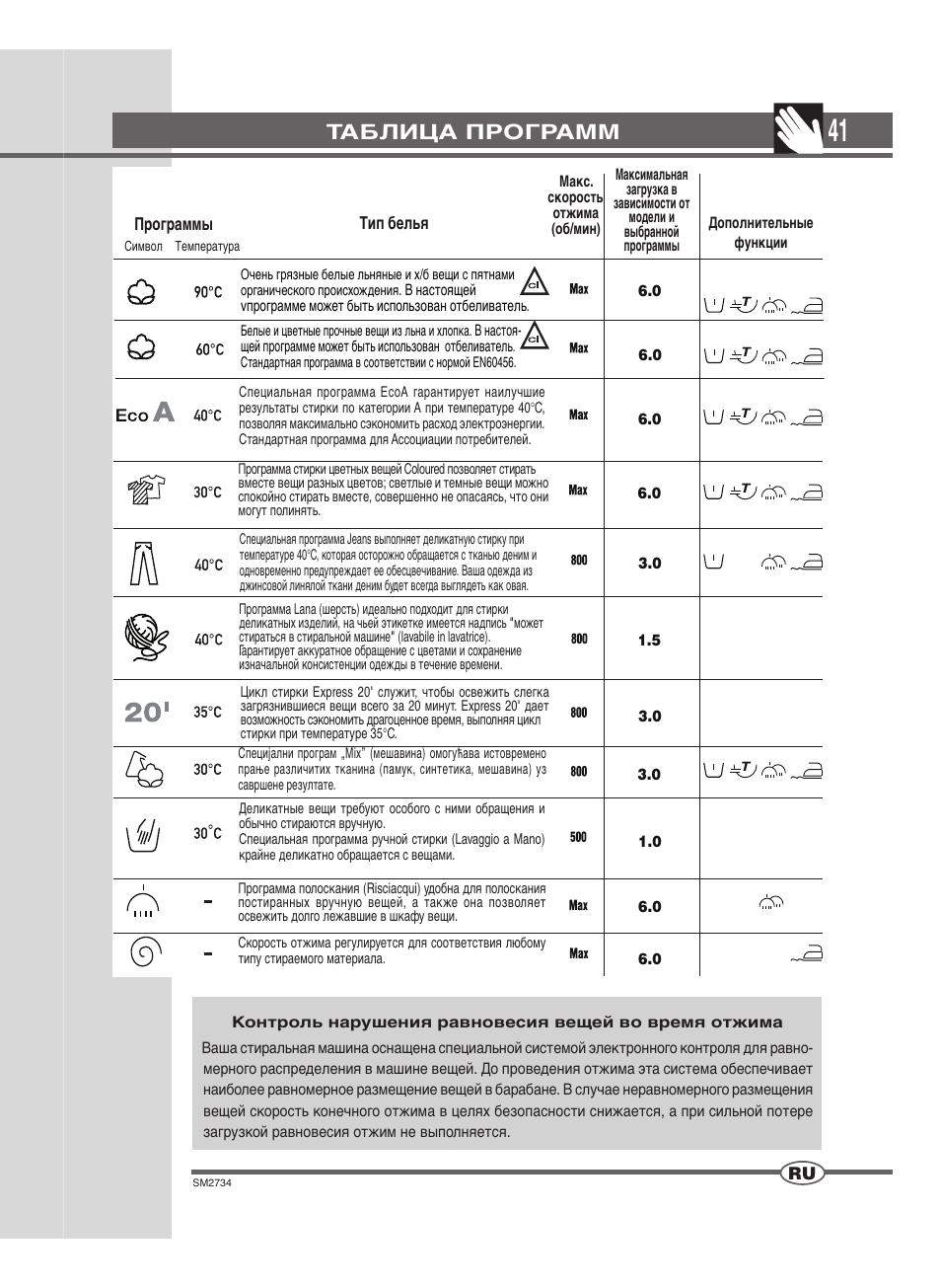 Таблица программ | Ardo TLN106S User Manual | Page 41 / 44