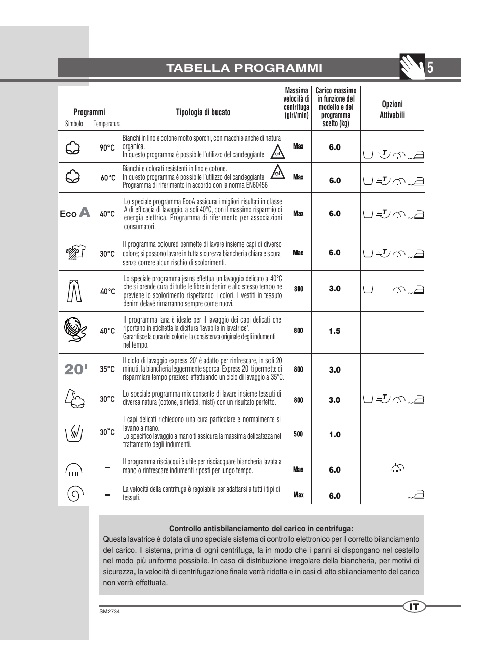 Tabella programmi | Ardo TLN106S User Manual | Page 5 / 44
