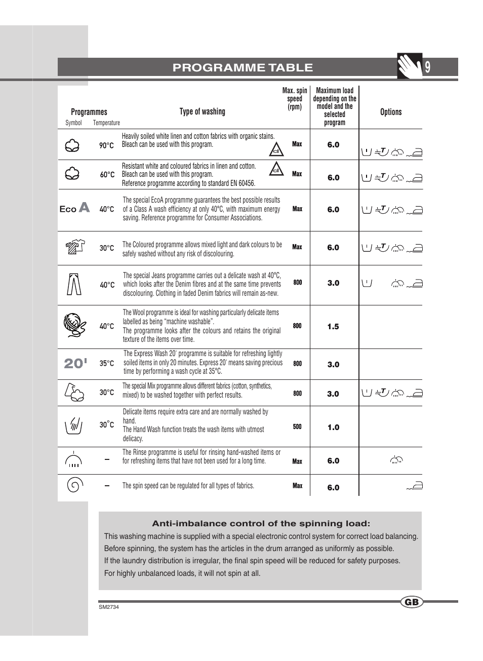 Programme table | Ardo TLN106S User Manual | Page 9 / 44